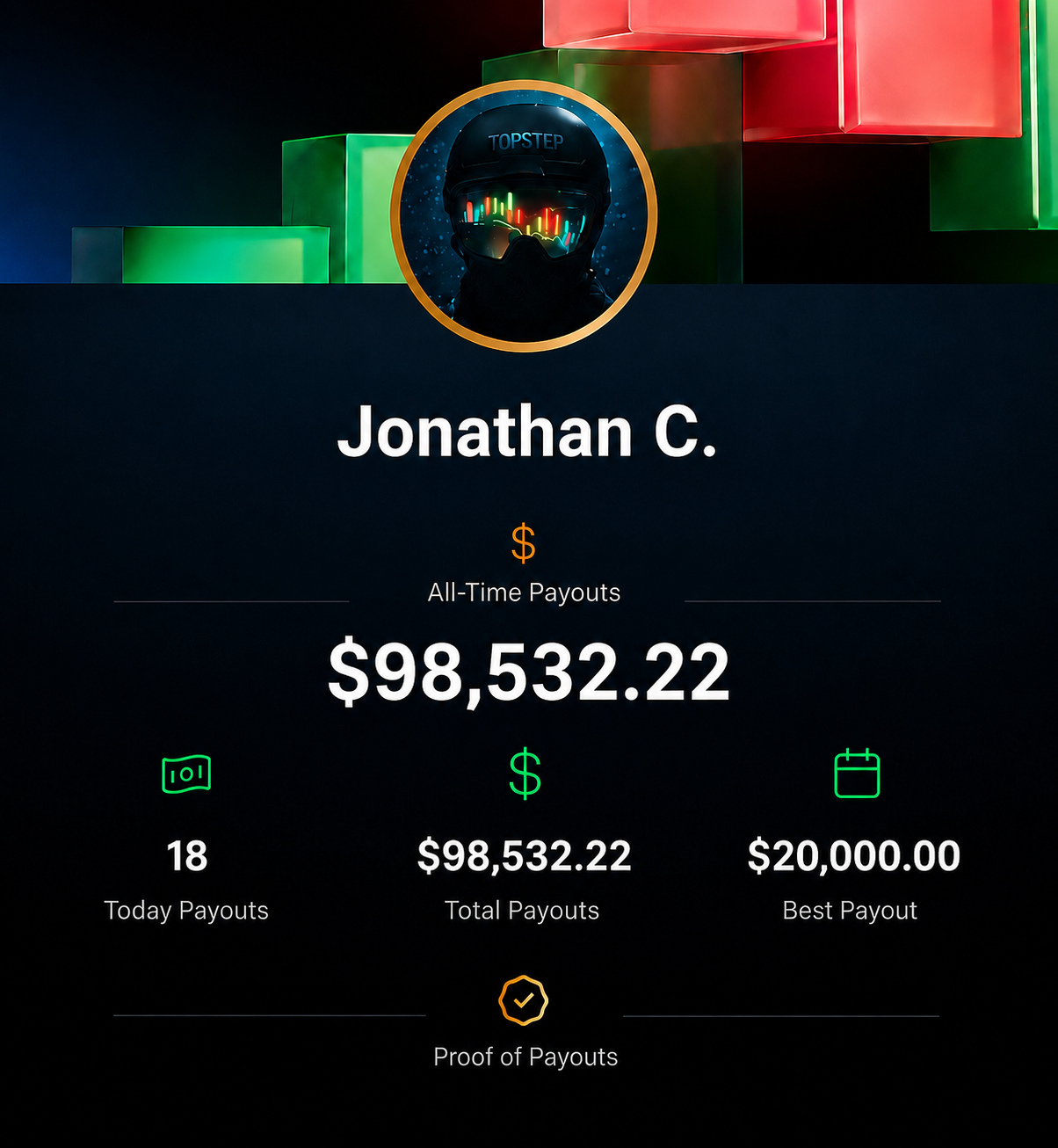 Topstep payout summary for Jonathan C. — $98,532.22 all-time payouts